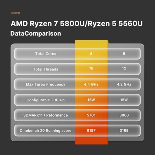 BOSGAME P4 Mini Gaming PC, Ryzen 7 5700U, 32GB DDR4, 1TB SSD