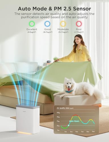GoveeLife Smart Air Purifier: Large Room Allergy Relief, PM2.5 Monitor, HEPA Filter, App & Alexa Control