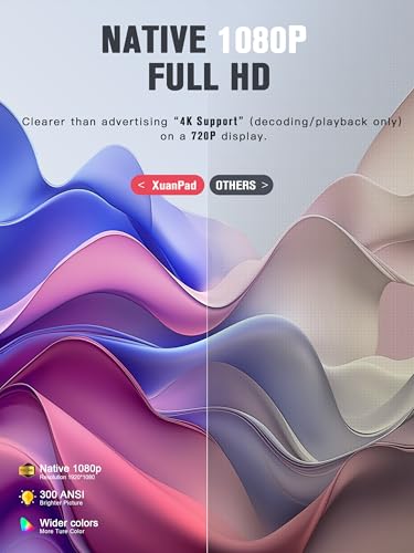 XuanPad Mini Smart Projector 1080P WiFi Bluetooth 3D Audio