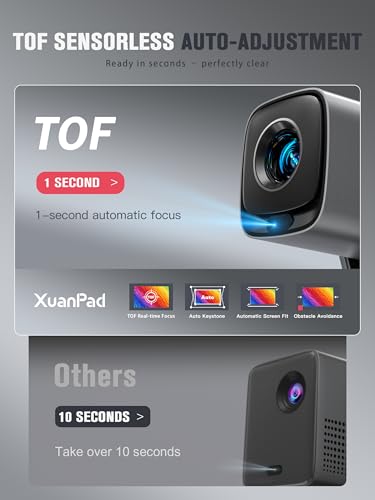 XuanPad Mini Smart Projector 1080P WiFi Bluetooth 3D Audio