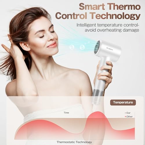 Quiet Ionic Hair Dryer: Fast Drying, Brushless Motor, Thermo-Control, Compact, 1 Nozzle - Home Salon Travel