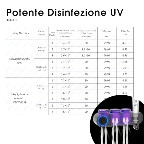 iHave Electric Toothbrush Holder with UV Sanitizer & Toothpaste Dispenser, 3 Cups, Smart Home Bathroom Accessories, Black