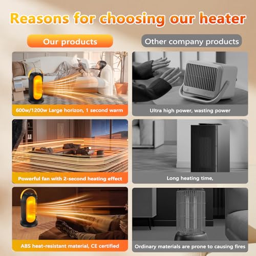 Brand Portable Electric Heater Fan, Energy Efficient PTC Space Heater with Safety Features, 6 Adjustable Modes for Office Room
