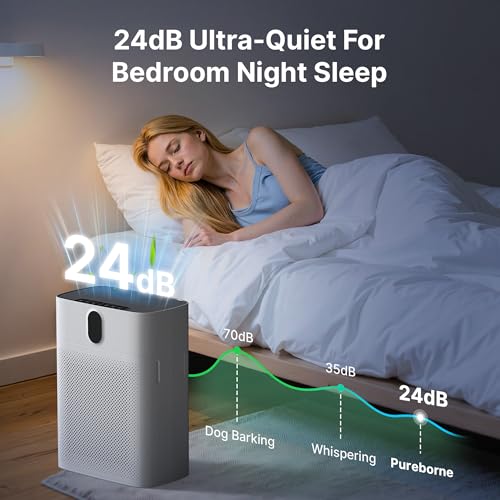 Pureborne Large Room Air Purifier, HEPA Filter, PM 2.5 Display, Dual Air Intake, Quiet 24dB, Bedroom, Pet Hair Dust Smoke