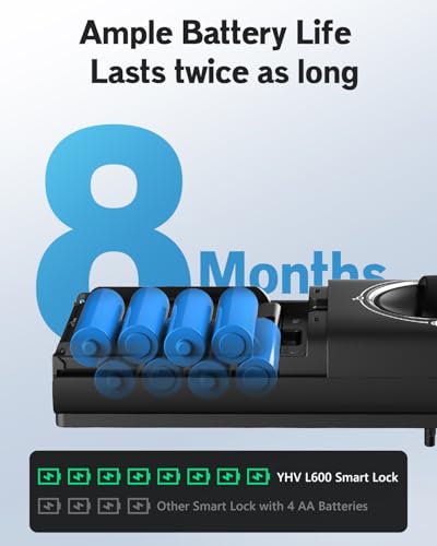 Apple Home Safety Deadbolt, Fingerprint Smart Lock with Wi-Fi, Touchscreen Keypad - Front Door Security