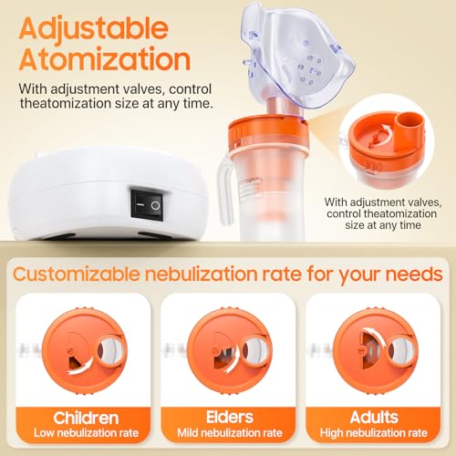 Portable Mesh Nebulizer for Adults & Kids, 2 Masks, Mouthpiece, Adjustable Nebulization Rate - Home Use