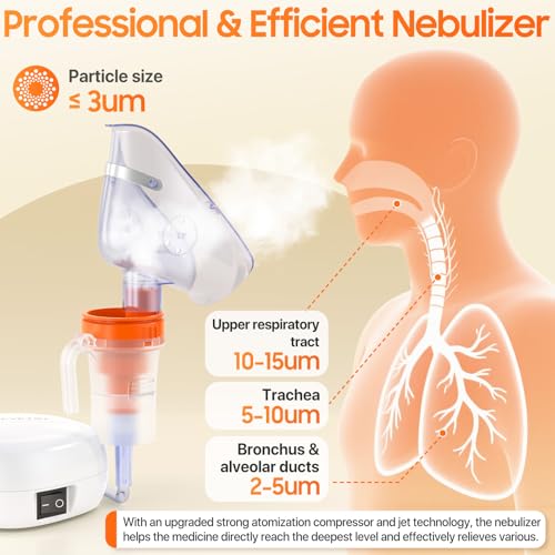 Portable Mesh Nebulizer for Adults & Kids, 2 Masks, Mouthpiece, Adjustable Nebulization Rate - Home Use