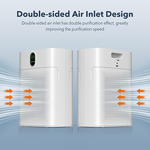 MORENTO Air Purifier for Allergy Relief with HEPA Filter - Removes Dust, Pollen, Pet Hair - CADR 300m³/h - Ideal for Smoker Rooms - PM2.5 Indicator - Quiet 24dB - 1 Pack, 2 Filters