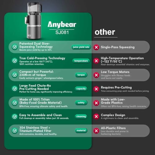 Anybear Cold Press Juicer 4.9 Inch Feed Chute, 350W Masticating Machine for Whole Fruits & Veggies, High Yield, BPA-Free Tritan