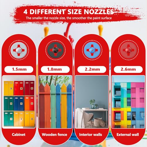 Paint Sprayer 650W Gun, Electric Machine 4 Nozzles, 3 Patterns - Walls, Ceilings, Fences - Indoor, Garden