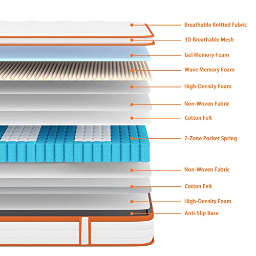 TeQsli 3FT Single Mattress, Gel Memory Foam, 7 Zone Orthopedic - Medium Firm, Pocket Sprungs, Motion Isolation - 90x190 cm