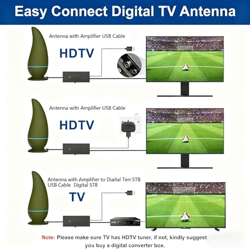 Green 2025 Indoor TV Aerial for Smart TV, Long Range Freeview Reception, Easy Installation - Supports 4K HD