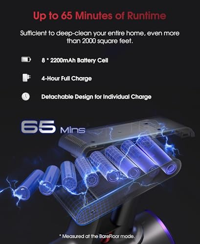 UNINELL HOME Cordless Vacuum Cleaner, 48Kpa Power, 65Mins Runtime, Anti-Tangle Stick, Self-Standing - Ideal for Pet Hair & Carpet