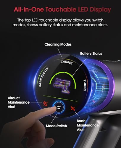 UNINELL HOME Cordless Vacuum Cleaner, 48Kpa Power, 65Mins Runtime, Anti-Tangle Stick, Self-Standing - Ideal for Pet Hair & Carpet