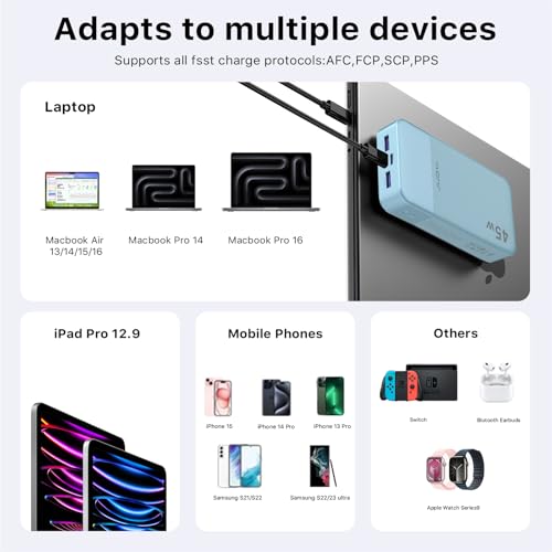 JUOVI 20000mAh Portable Charger, Fast Charging 4-Port Power Bank for Laptop, iPhone, Samsung - PD3.0 QC4.0 (Blue)