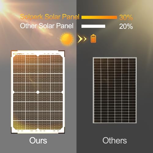 SOLPERK 30W Solar Battery Charger Maintainer + 10A MPPT Controller, Mount Bracket. Ideal for Car RV Boat Motorcycle, 12V Waterproof Panel Kit.
