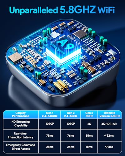 Mini Android Auto & Carplay Wireless Adapter, A9 Chip, 5.8GHz WiFi, 5.4 Bluetooth, Fast Connect, USB-C/A, iOS/Android Compatible