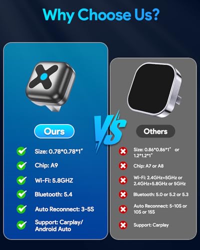 Mini Android Auto & Carplay Wireless Adapter, A9 Chip, 5.8GHz WiFi, 5.4 Bluetooth, Fast Connect, USB-C/A, iOS/Android Compatible