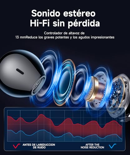 Brand Wireless Earbuds: Bluetooth 5.3, HiFi Stereo, IPX7 Waterproof. 48H Playtime, Dual LED Display - Ideal for Travel/Business